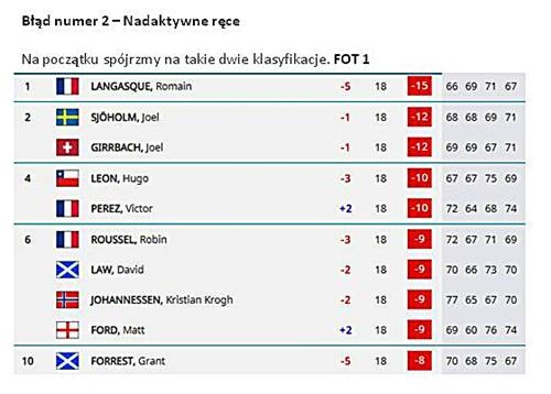 Dwa najbardziej powszechne błędy golfistów amatorów. Część 2